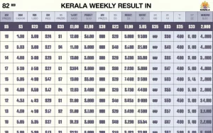 kerala weekly result chart